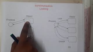 3.18 Synchronization Distributed Object Based Systems
