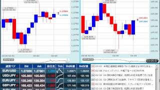 【FX経済指標】2014年10月15日★27時00分：米)地区連銀経済報告（ベージュブック）