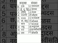 पालि संख्या part 1 pali shorts language