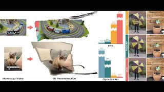 D-NPC: Dynamic Neural Point Clouds for Non-Rigid View Synthesis from Monocular Video