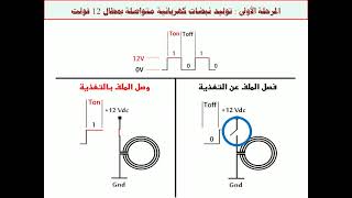 المرحلة 1 - تصميم كاشف معادن بالحث النبضي من الألف إلى الياء