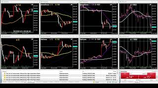 2025-01-21 @0900 Asia Session EUR/USD Daily 歐元/美元 k線走勢 유로/미국 달러 K라인 트렌드 欧元/美元 k线走势