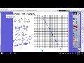 2.2a system of inequalities