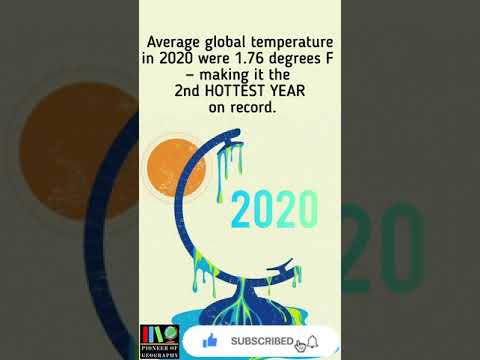 5 facts to know about climate change #shorts