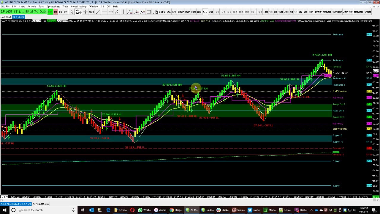 Automated Trading With Sierra Charts, Part 4 - YouTube