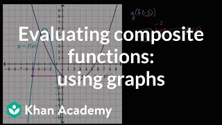 Evaluating composite functions: using graphs | Mathematics III | High School Math | Khan Academy