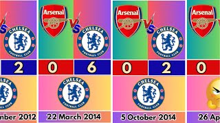 The last 50 matches of Arsenal vs Chelsea