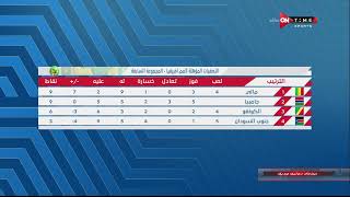 ستاد مصر - إبراهيم عبد الجواد يستعرض تفاصيل مباراة مصر وجنوب السودان الودية