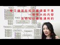 后端工程师需要会什么？2020年最新web后端程序员技能介绍（上期）