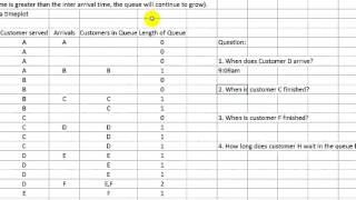 Queuing lesson 3 - Reading timeplots