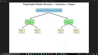 Playwright with C# Tutorial – Introduction & Setup
