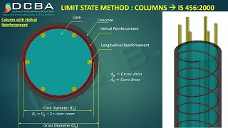 Lec 36 - Column with Helical Reinforcement - IS 456 : 2000