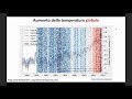 Il cambiamento climatico: effetti sulla salute, sulla scienza e sull'agricoltura