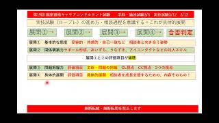 国家資格キャリアコンサルタント試験対策ロープレの最大のポイント！具体的展開力についての解説 具体的展開力の理解が合否判定に直結します。