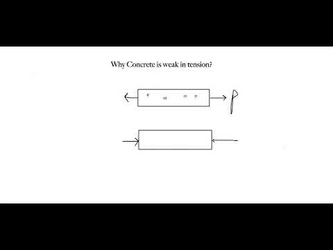 Why is concrete so weak in tension?