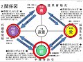 一霊四魂と生まれた経緯 u0026荒魂、和魂、幸魂、奇魂、直日