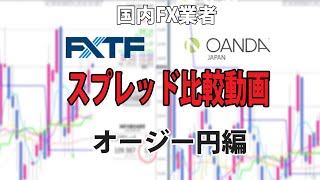 国内FX会社スプレッド比較【 オージー円編 】