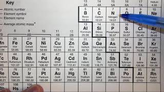 9.2a Predicting the relative electronegativities of atoms