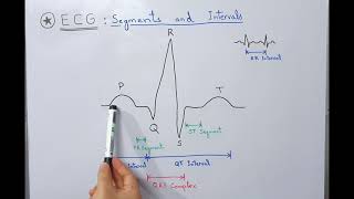 ECG Basics - Segments and Intervals | P, Q, R, S, T Waves | QRS Complex | PR \u0026 ST Segment