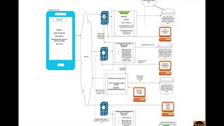 Aarogya Setu App - A Micro-service based architecture of Backend Service