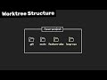 Git Worktrees Tutorial #4   Worktree  First Approach Creator : [@NetNinja ]