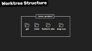 Git Worktrees Tutorial #4 Worktree First Approach Creator : [@NetNinja ]