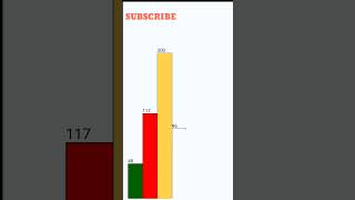 π’π²Draw Graph Grid Using Turtle in Python|Python program to draw a bar chart using turtle|#shorts|