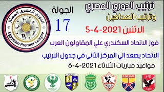 ترتيب الدوري المصري وترتيب الهدافين الجولة 17 اليوم الاثنين5-4-2021 فوز الاتحاد علي المقاولون