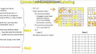 Connected Component Using 2 Pass Algorithm