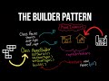 Builder Design Pattern Explained in 10 Minutes