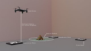 Tello Drone - Fire Detector - Follows ArUco Markers