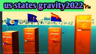 US Reachest states 2022।।gravity 2022.