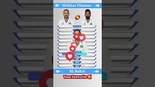 Shikhar Dhawan vs Kl Rahul || Test Batting Comparison #shorts #cricket