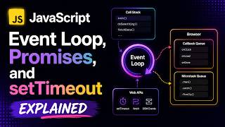 Event Loop Explained under 3 Minutes (setTimeout vs Promises)