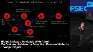 Hiding Malware Payloads With Autoit By Vanja Svajcer