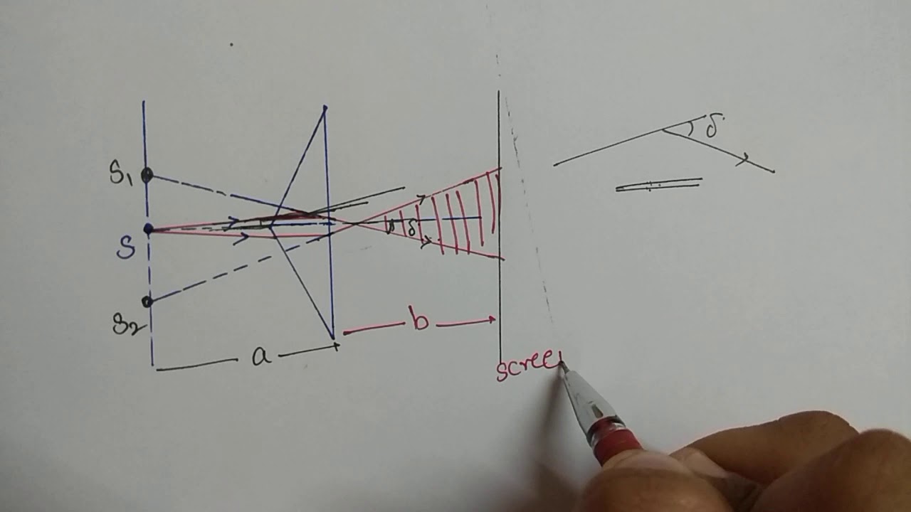 Vinay Sir - Fresnel Biprism Experiment - Fringe Width, Refractive Index ...