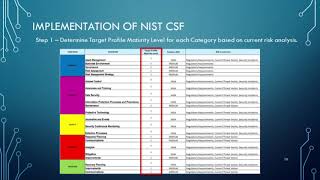 MHA NIST CSF Assessment Tool training