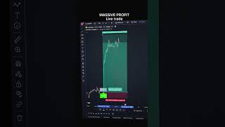 Best real-time trading indicator 📈 #stocks #crypto #forex #tradingview