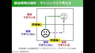 製品開発学 Part 7 様々な観点を俯瞰して感情が動く製品を作る