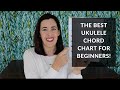 The Best Ukulele Chord Chart for Beginners