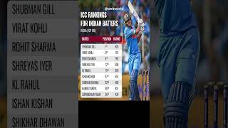 ICC Rankings For Indian batters In ODI #cricket #shorts