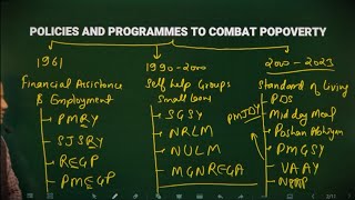 Policies and Programmes to Combat Poverty in India (Poverty Alleviation Programmes)