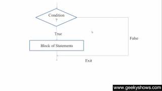 34. If Statement in Java Programming (Hindi)