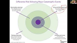 Understanding the Challenge of Catastrophic Traumatic Events 1: Turkey & Syria (ENGLISH) 2023 3 2