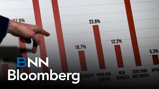 The monthly core inflation indicates we're still going in the right direction