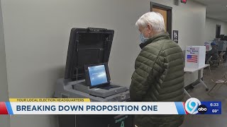 Breaking down Proposition 1