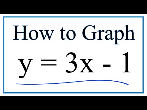 What is the Y intercept of y =- 3x 1?