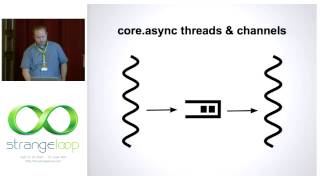"A core.async Debugging Toolkit" by David McNeil