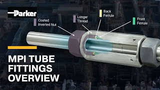 Medium Pressure Double Ferrule Connection Product - Overview | Parker MPI