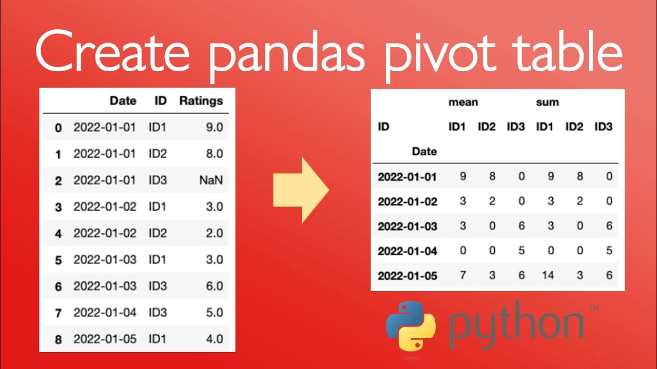Pivot Table Pandas Example Cabinets Matttroy Pivot Table Pandas Example Cabinets Matttroy